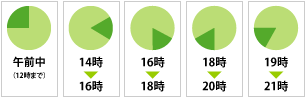 ヤマト運輸の新しい配達時間帯の画像素材を無料配布しています ネットショップ素材 Weble