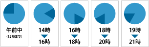 ヤマト運輸の新しい配達時間帯の画像素材を無料配布しています ネットショップ素材 Weble