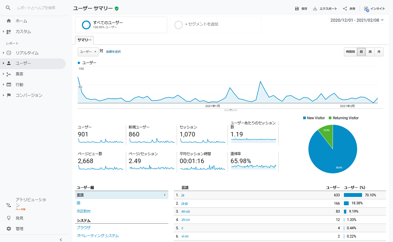 従来のGoogleAnalyticsの画面