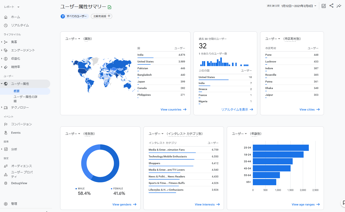GoogleAnalytics4の画面