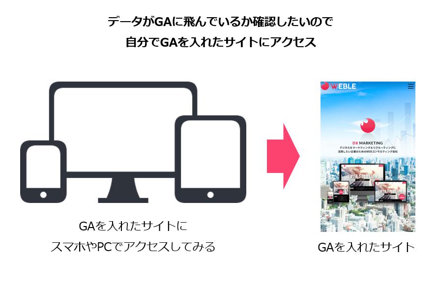 22.PCでもスマホでもいいのでGAを入れたサイトにご自身でアクセス