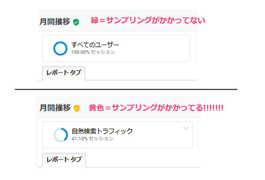 サンプリングがかかってるときとかかってないとき