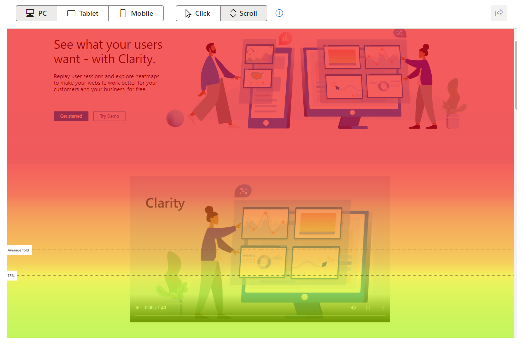 Clarityの例２：スクロールして、読まれている率が高いほど、赤く表示される