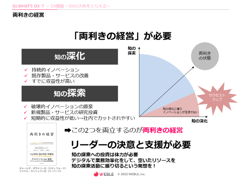 両利きの経営