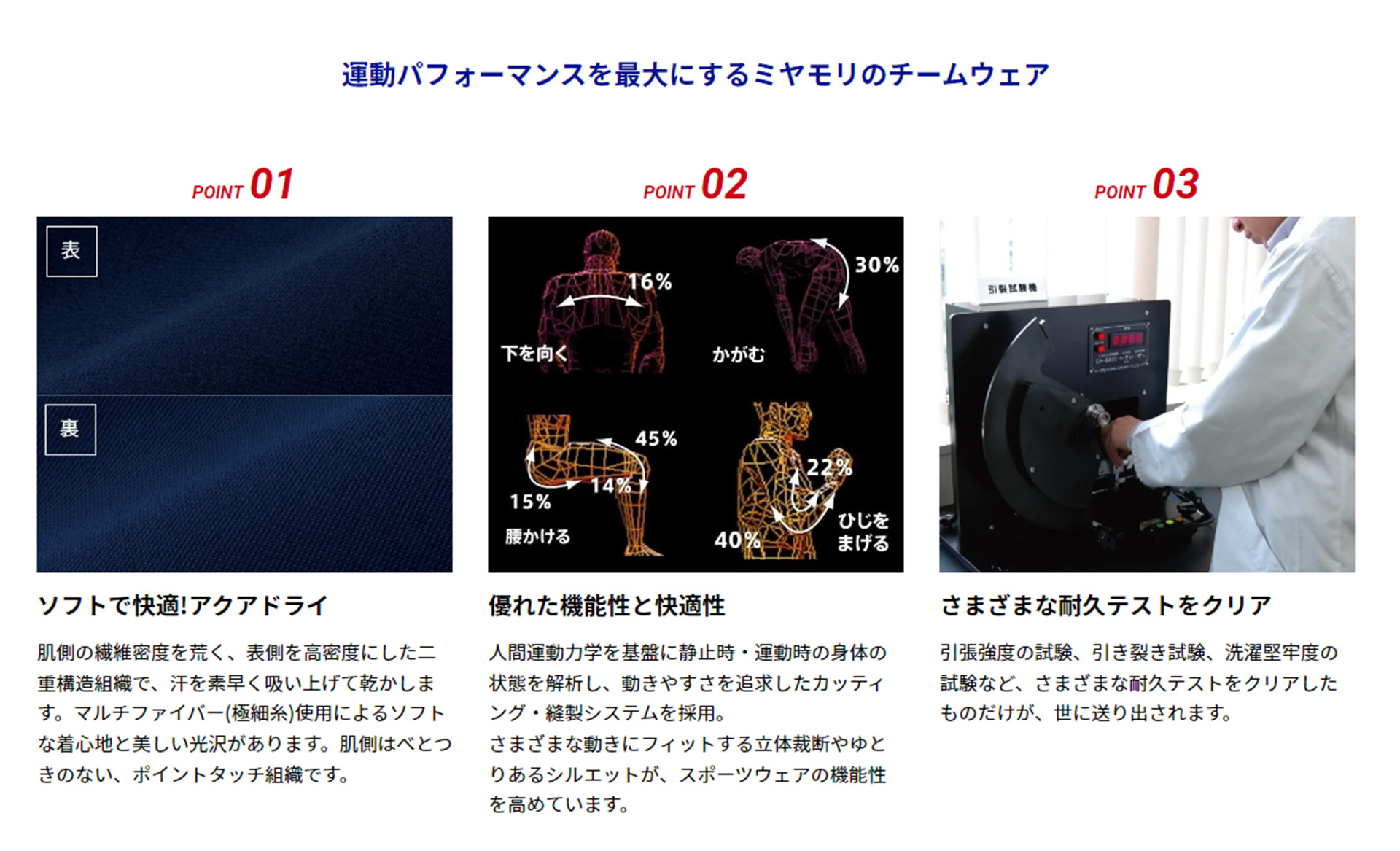 チームウェアの品質を伝えるセクション